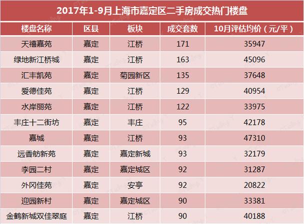 慈溪房价哪里最低航头二手房价(慈溪房价2021最新楼盘消息)