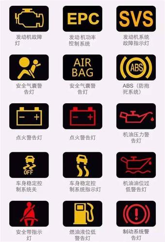 车子报警灯标志(车子报警灯亮什么意思?)