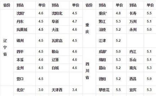 铁路托运车辆费用标准(铁路托运汽车的价格是多少)