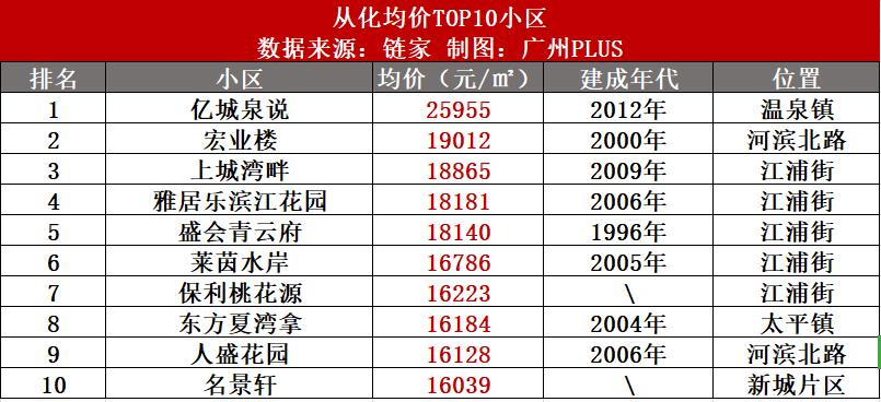 广州市花都房价四川内江房价最新楼盘(花都房子价格)