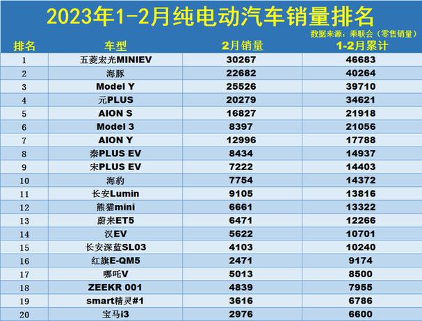 2023电动汽车销量排行榜最新(2020电动汽车销量排行)