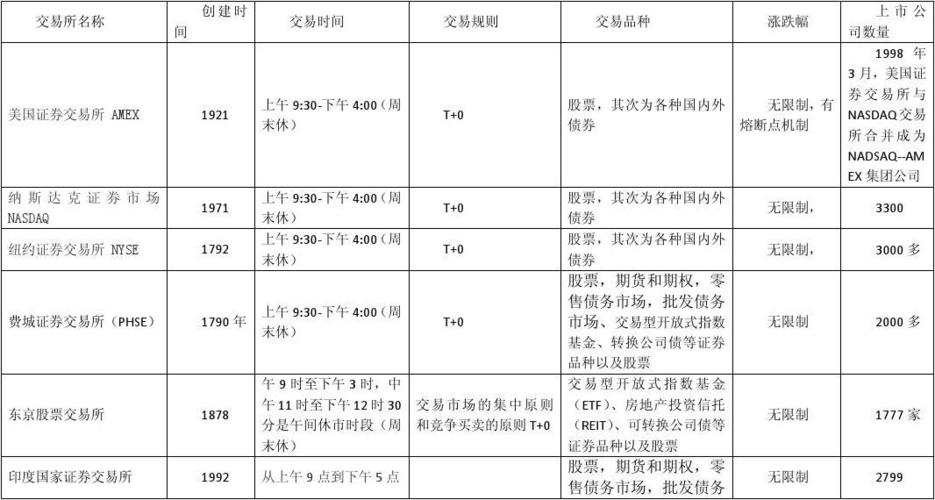 交易所知识雨巷知识要点(交易所规则)