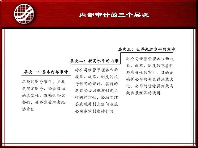 内审监察知识c语言知识培训(内审基础知识)