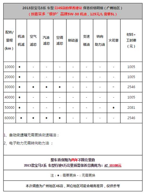 宝马预约保养电话(宝马4s店预约保养电话)