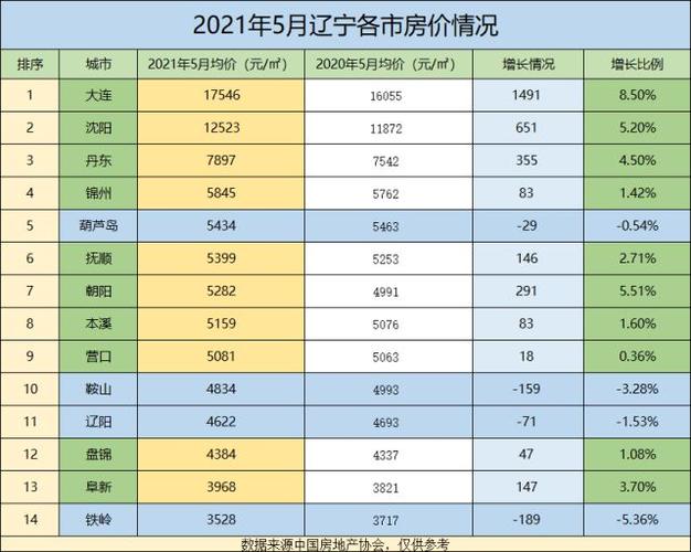 裕通房价朝阳平均房价的简单介绍