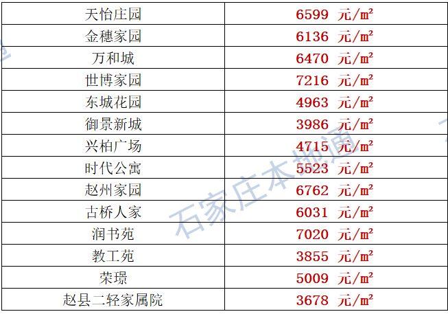 古城区房价河北赵县房价(河北赵县的房价)