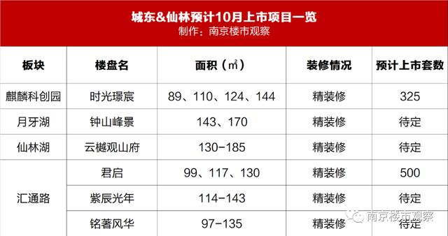 塘夏房价南京仙林东房价(南京仙林房源)