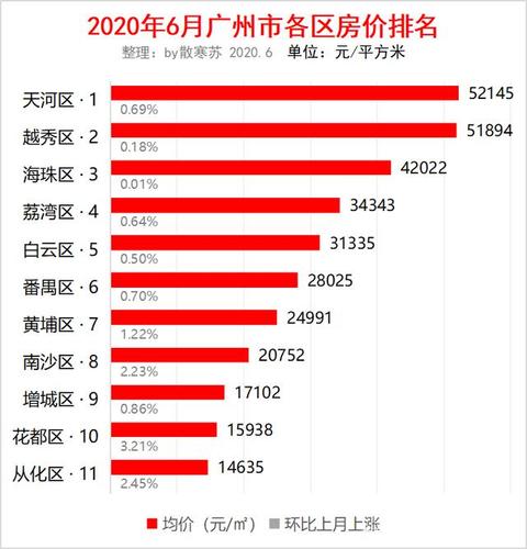 平庄镇房价广州房价8月(平庄楼房出售最新消息)