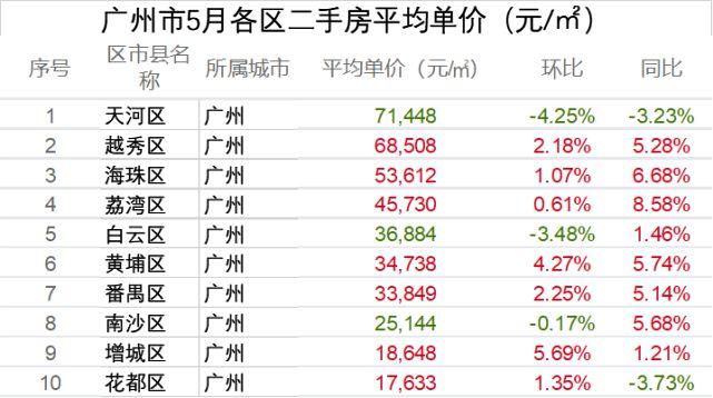 多立方房价广州真实房价(广州楼盘多少钱一平方)