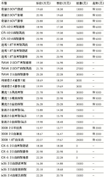 自动挡车价钱一览表(自动挡车价钱一览表图片)