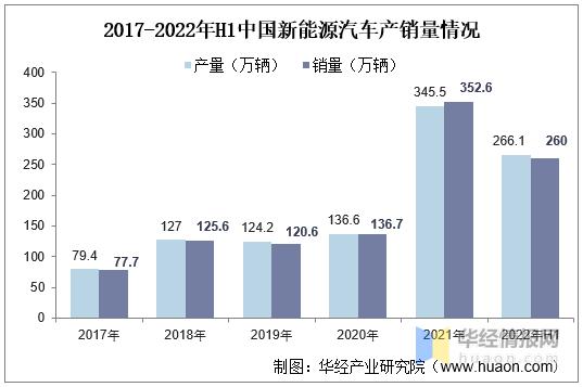 2023年新能源汽车产销量(2023年新能源汽车产销量逐月攀升)