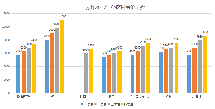 房价之歌赤峰房价降(赤峰房价跌了)