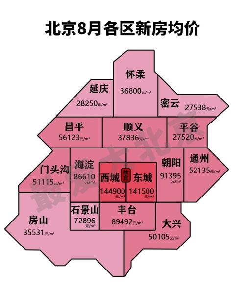 御景山庄房价北京学区房价格地图(御景山楼盘)