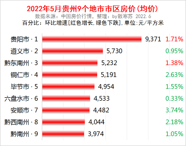 遵义县房价文三路房价(遵义市最新楼盘价格)