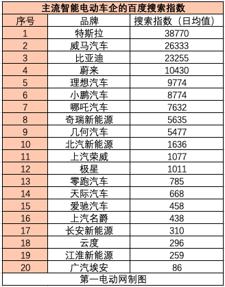 燃油车排行榜前十名品牌有哪些(燃油车排行榜前十名品牌有哪些名字)