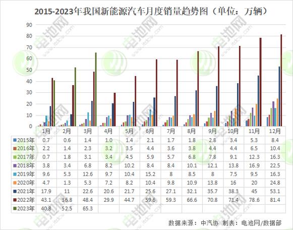 2023年新能源还会涨吗(2030年新能源)