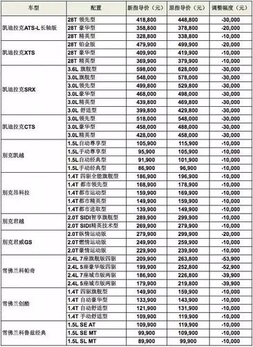 《汽车报价大全》(汽车报价大全下载)