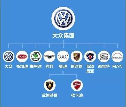 大众旗下全部品牌(奔驰旗下全部品牌)