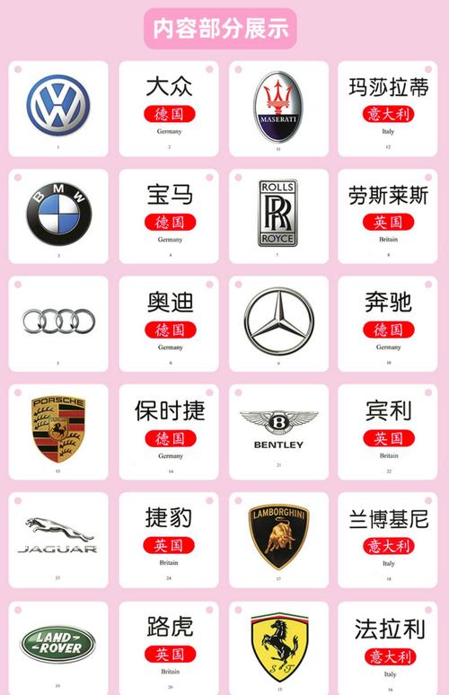 汽车车标志识别图片大全图片(名车标志识别图片大全图片)