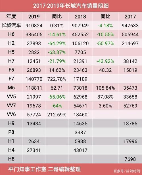 9月汽车销量公布(9月汽车销量公布长城)