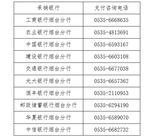 烟台汽车消费补贴审核后兑付(烟台汽车消费补贴审核后兑付多久到账)