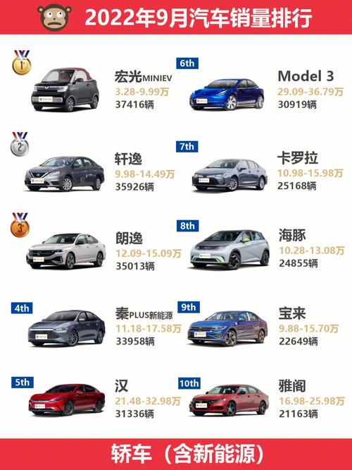 汽车9月份销量排行榜完整版(汽车9月份汽车销量)
