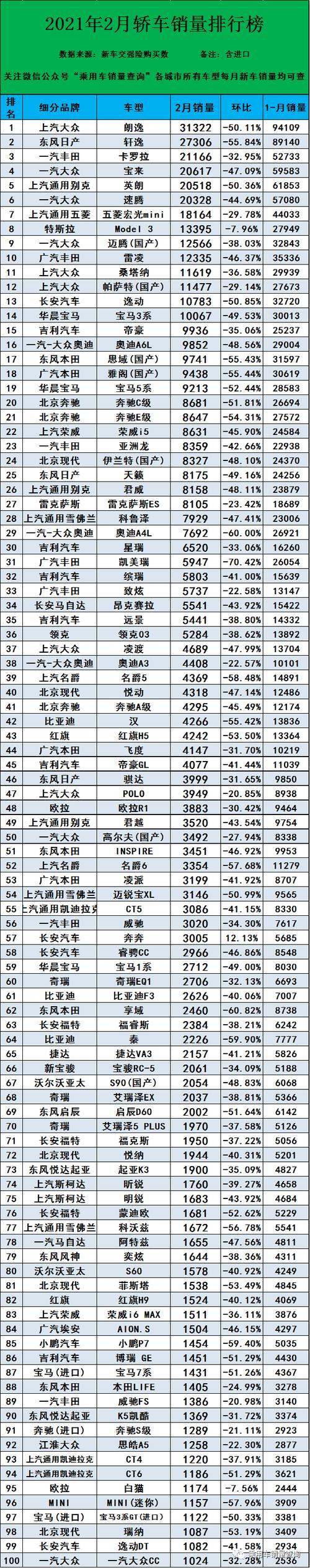 2023车辆销售排行榜报表(2022年汽车销售排行榜)