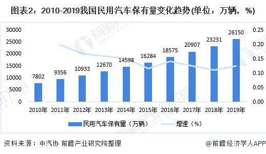 2020汽车市场现状(2020汽车市场规模)