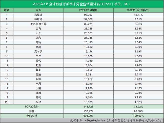 新能源汽车排名品牌(新能源汽车排名品牌0到5万左右)