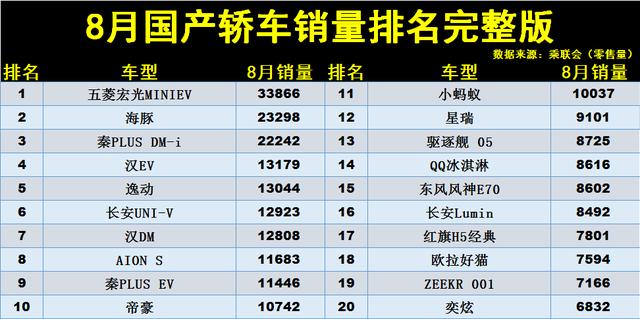 国产中型轿车销量排行榜前十名(国产中型轿车销量排行榜前十名图片)