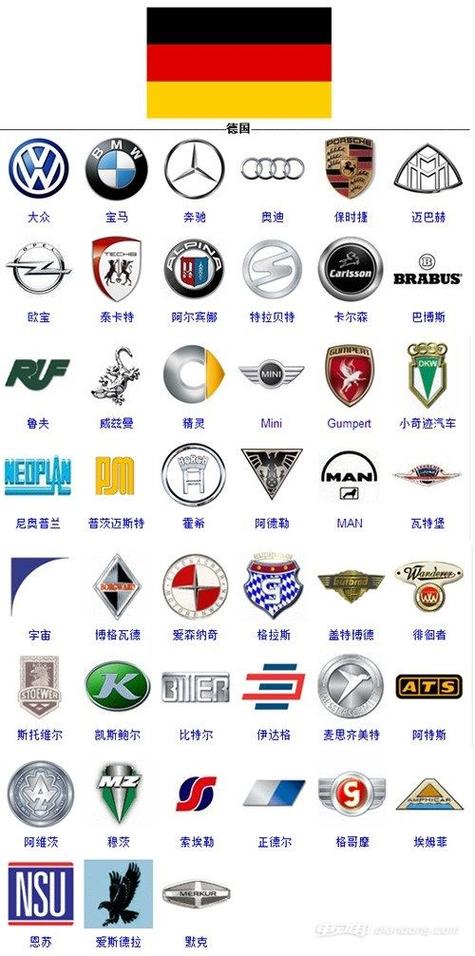 欧洲汽车品牌标志大全(欧洲汽车品牌介绍)
