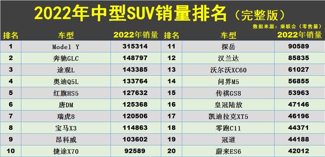 suv汽车销量排行榜前十名(suv汽车销量排行榜前十名有哪些)