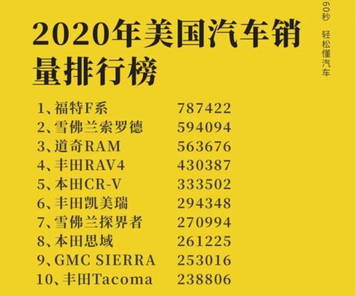 美国产的汽车有哪些品牌(美国车品牌排行榜前十名)