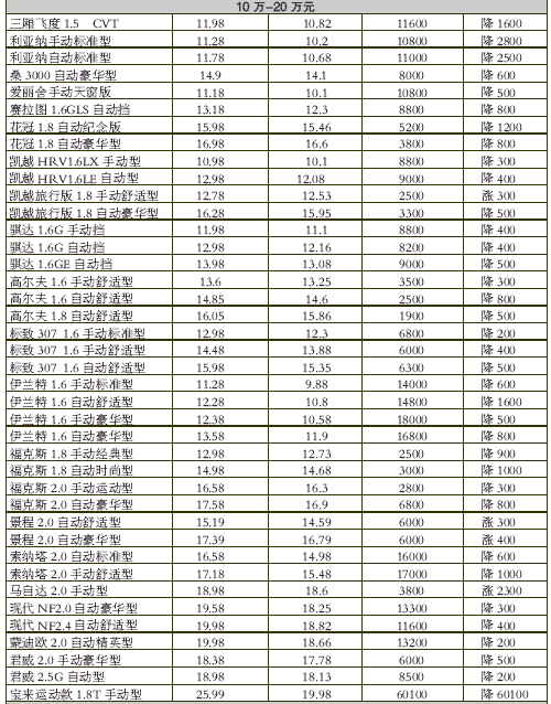 车价查询大全30万(车价查询大全30万以下)