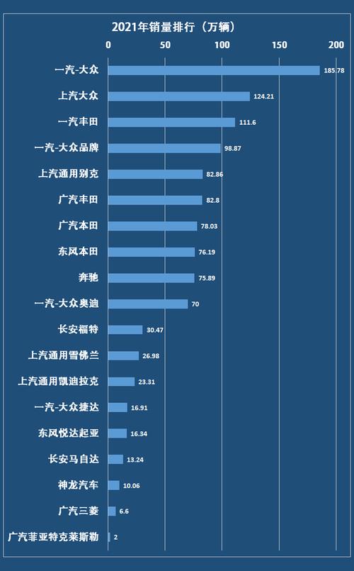 2021汽车销量排行榜3月份(汽车销量排行榜2020年3月)