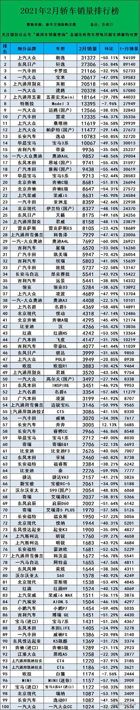 2023年中型轿车销量排行榜(2023年中型轿车销量排行榜及价格)