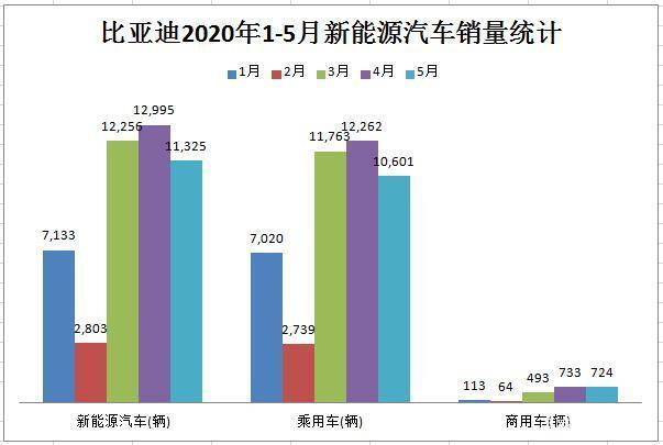 比亚迪汽车销售(比亚迪汽车销售提成一般是多少)