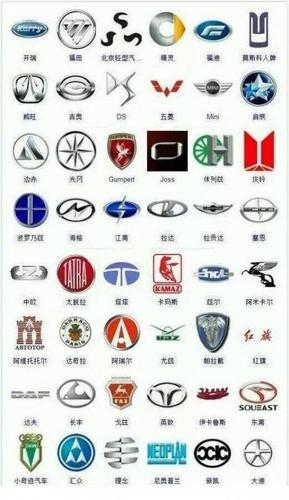 进口汽车标识标牌大全图片及价格(进口汽车车标大全高清图片)