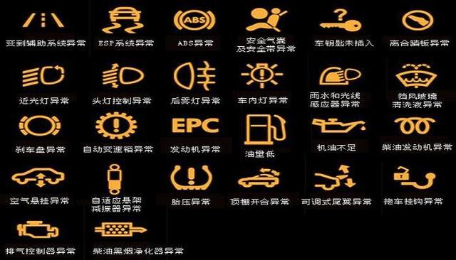 汽车仪表图片大全及名(汽车仪表图片大全图片及解释)