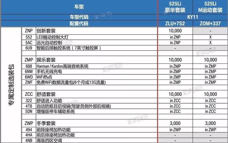 宝马官网选配入口(宝马选配官网选配器)