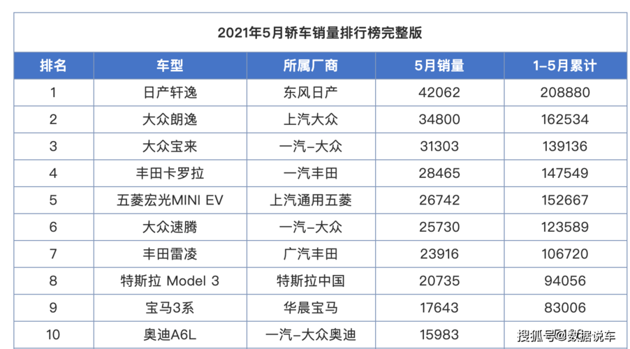2021年汽车销量排行(2021年汽车销量排行榜前十名品牌)