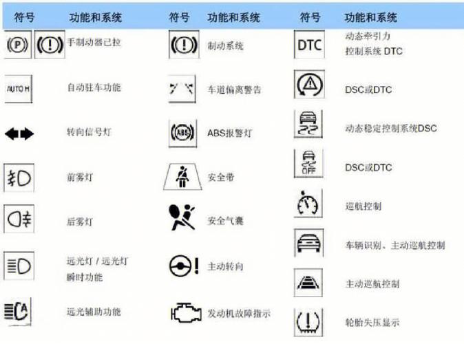 汽车故障警示灯亮大全(汽车故障警告灯大全)