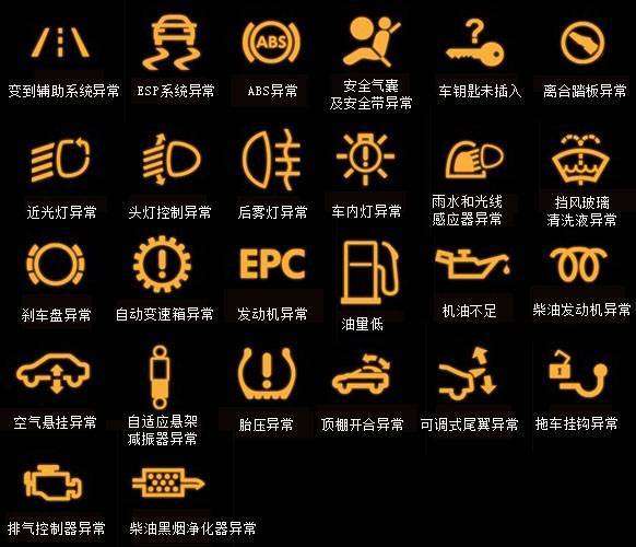 看仪表盘识车最全图片名称(怎么看仪表盘识车)