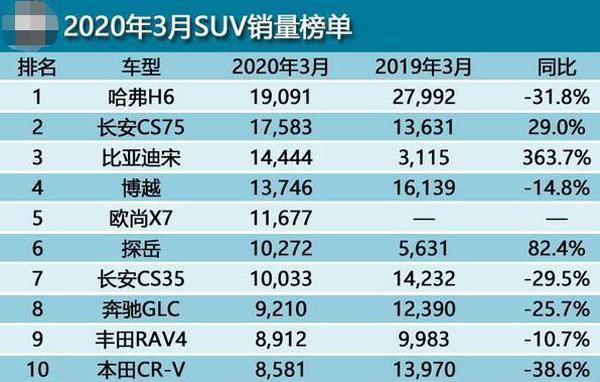 国产车排行榜前十名最好suv(国产车排行榜前十名最好用)