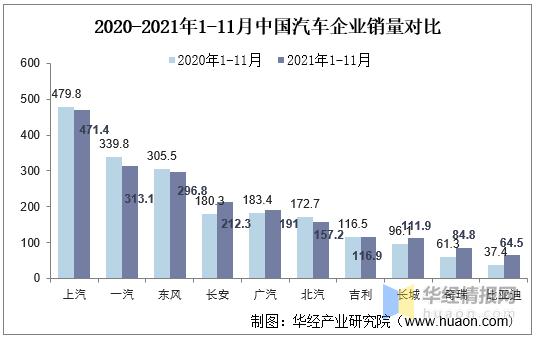 2020年汽车市场分析(2020年汽车市场份额)