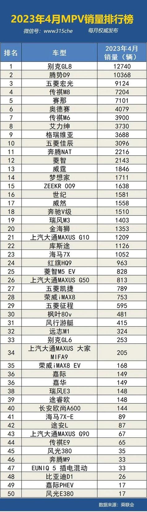 2023车辆销售排行榜前十名(车辆销售排行榜2019前十名)
