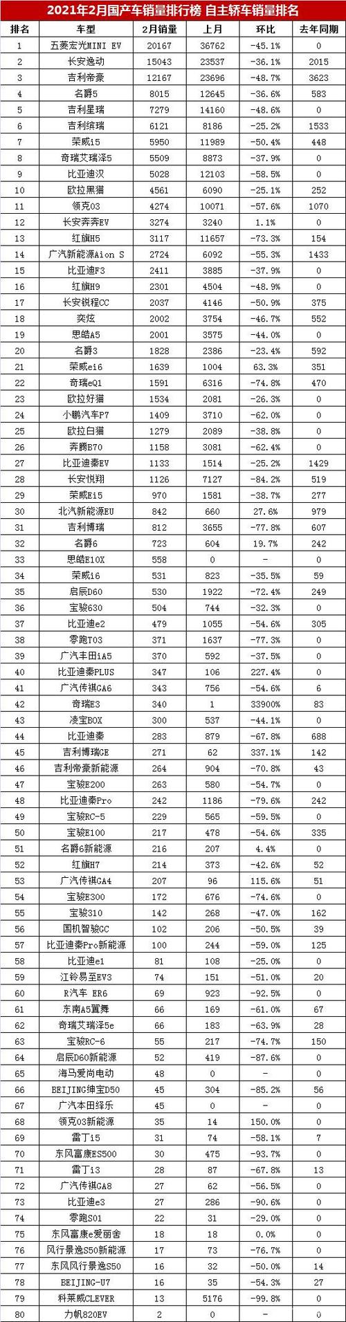 车性价比排行(车性价比排行榜)