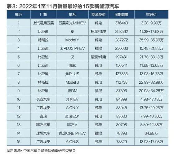 2023车价大全(202o车价大全)