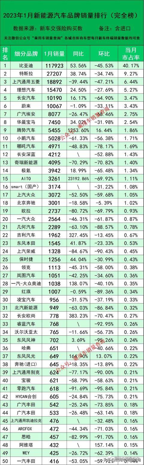 23年汽车销量排行榜前十名(23年汽车销量排行榜前十名车型)