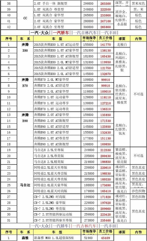 在哪里可以查到车的价格(在哪里可以查到车的价格表)